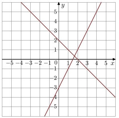 Interpretacja geometryczna układu równań — zadanie 4