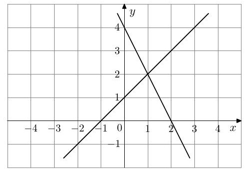 Interpretacja geometryczna układu równań — zadanie 17